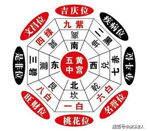 三煞意思|三煞位：風水學精華